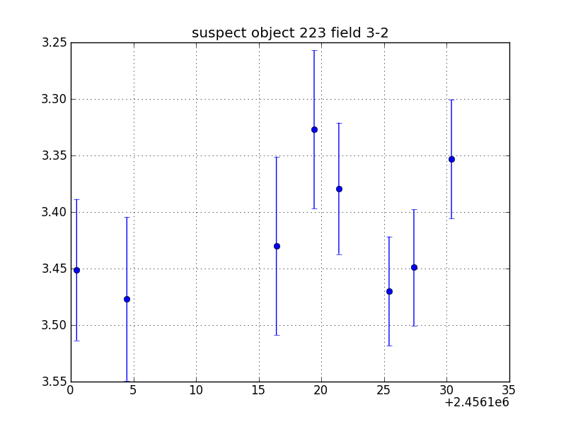 no plot available, curve is too noisy